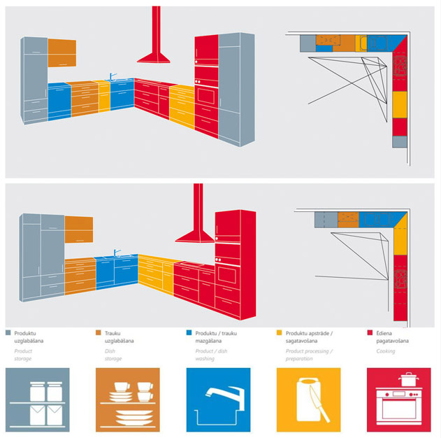 NHF virtuves kitchen hardwood technical information